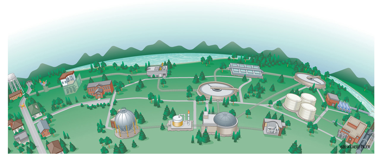 campus map illustration, waste water management