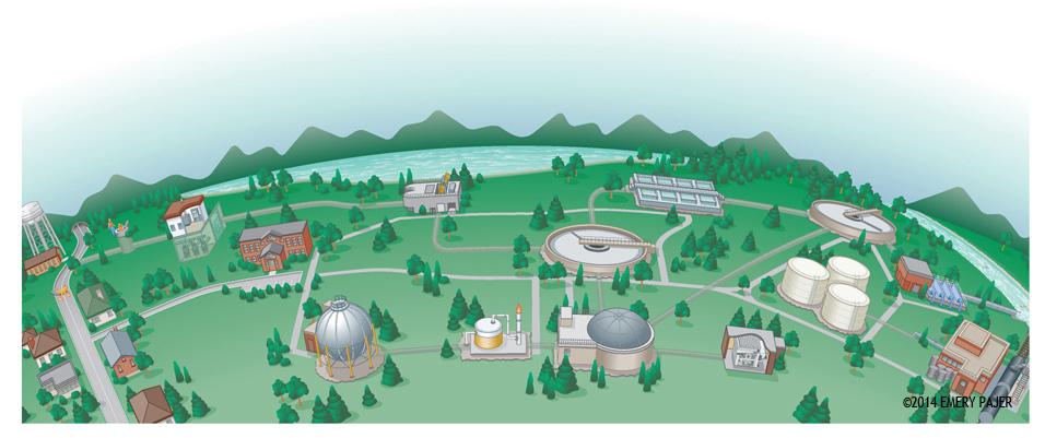 conceptual campus map illustration, waste water management