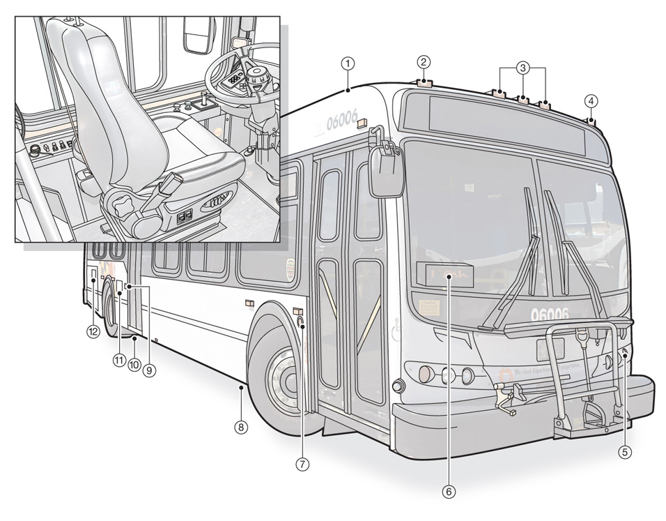 Product Illustration, Bus Diagrams