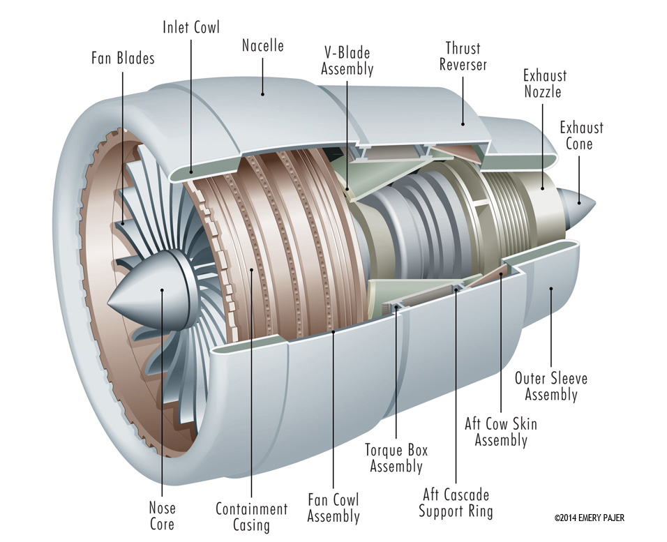 Product Illustration, Generic Turbine Engine